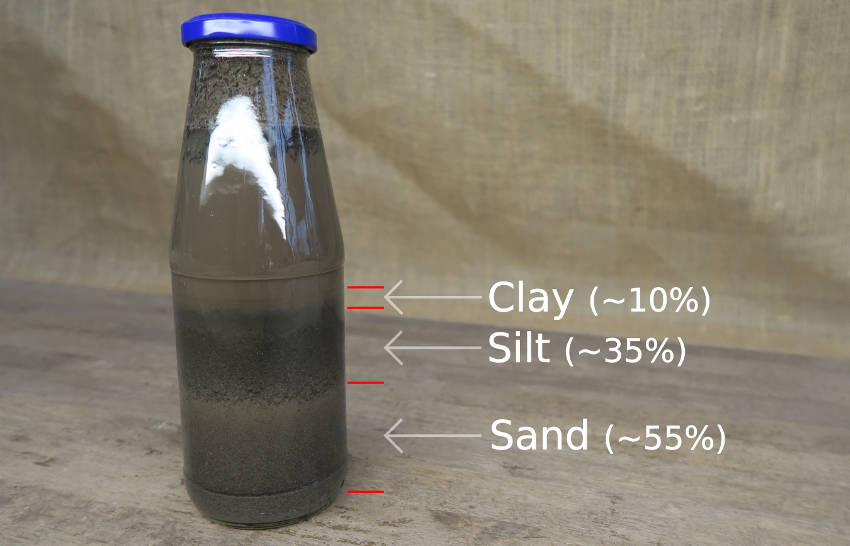 soil test